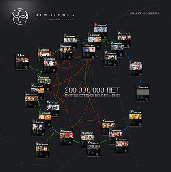Этно-путеводитель — Этногенез Литературный проект