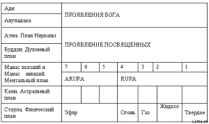 Сокровенная религиозная философия Индии. - Чаттерджи Брахман