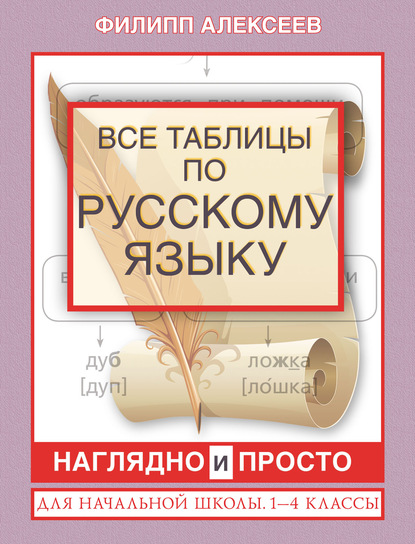 Все таблицы по русскому языку для начальной школы. 1–4 классы - Ф. С. Алексеев