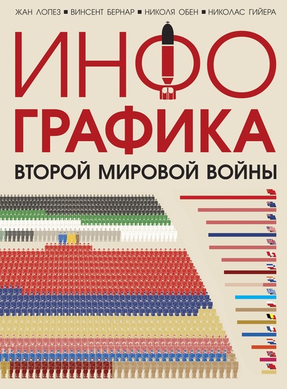 Инфографика Второй мировой войны — Жан Лопез