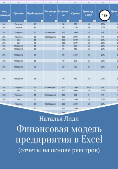 Финансовая модель предприятия в Excel - Наталья Лидл