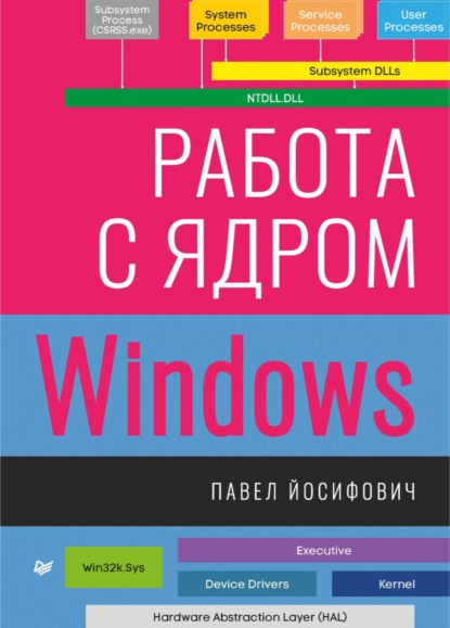 Работа с ядром Windows (pdf + epub) - Павел Йосифович