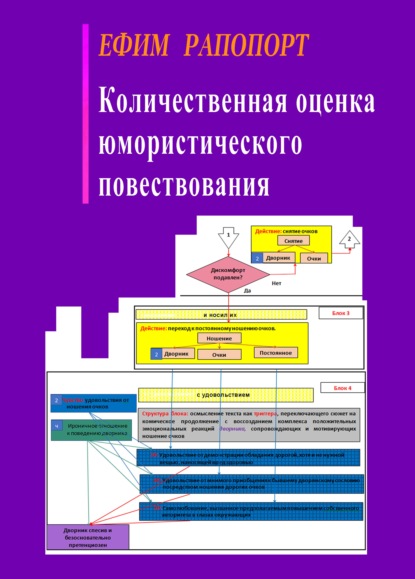 Количественная оценка юмористического повествования - Ефим Рапопорт