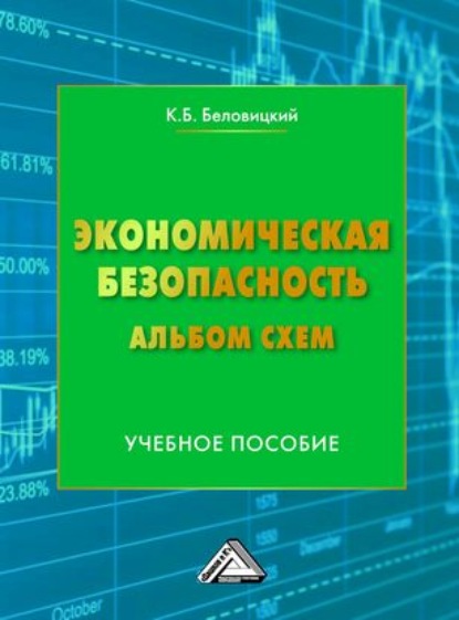 Экономическая безопасность. Альбом схем - К. Б. Беловицкий