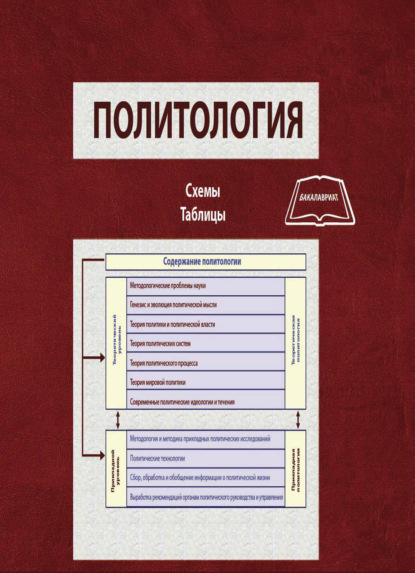 Политология. Схемы, таблицы - Коллектив авторов