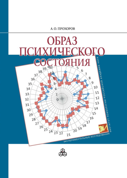 Образ психического состояния — А. О. Прохоров