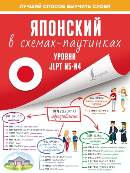 Японский в схемах-паутинках. Уровни JLPT N5-N4 - Группа авторов