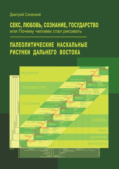 Секс, любовь, сознание, государство, или Почему человек стал рисовать. Палеолитические наскальные рисунки Дальнего Востока - Д. А. Синеокий