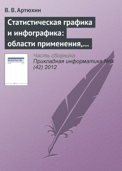 Статистическая графика и инфографика: области применения, актуальные проблемы и критерии оценки — В. В. Артюхин