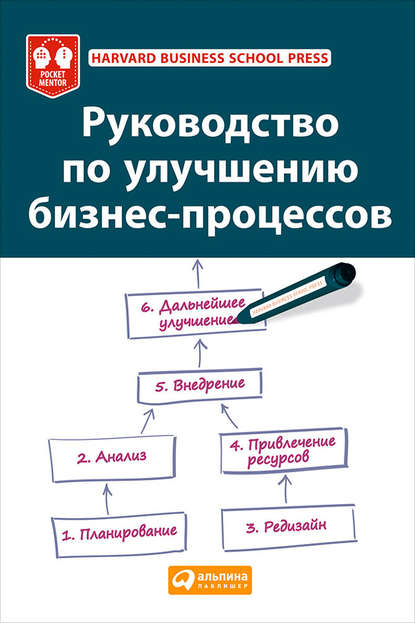 Руководство по улучшению бизнес-процессов - Коллектив авторов