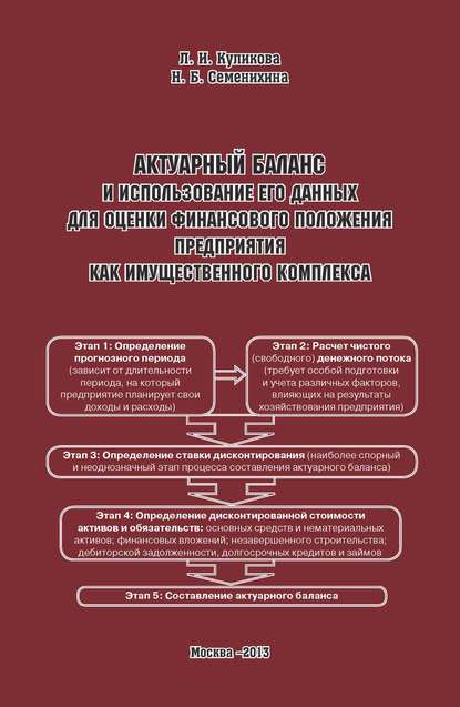 Актуарный баланс и использование его данных для оценки финансового положения предприятия как имущественного комплекса - Лидия Ивановна Куликова