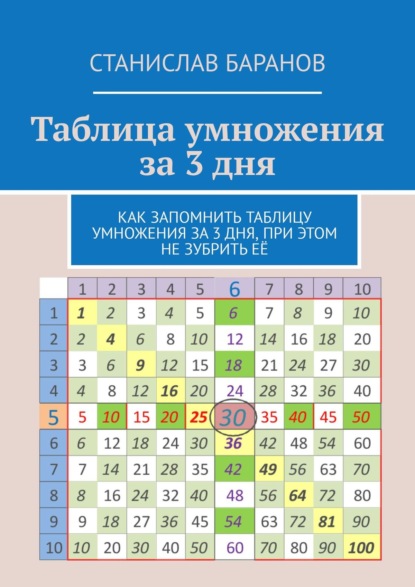 Таблица умножения за 3 дня. Как запомнить таблицу умножения за 3 дня, при этом не зубрить её - Станислав Баранов