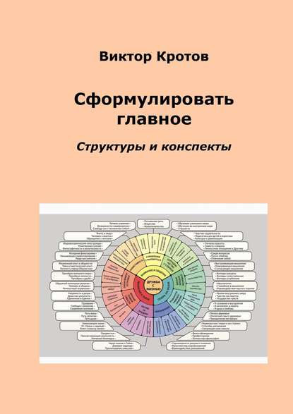 Сформулировать главное. Структуры и конспекты - Виктор Кротов