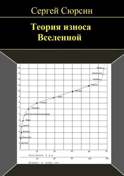 Теория износа Вселенной — Сергей Сюрсин