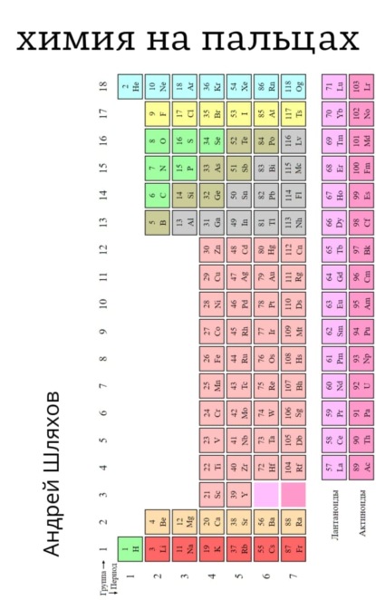 Химия на пальцах - Андрей Шляхов