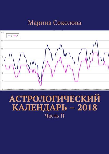 Астрологический календарь – 2018. Часть II - Марина Соколова