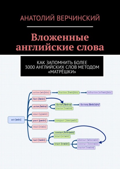 Вложенные английские слова. Как запомнить более 3000 английских слов методом «матрёшки» - Анатолий Верчинский