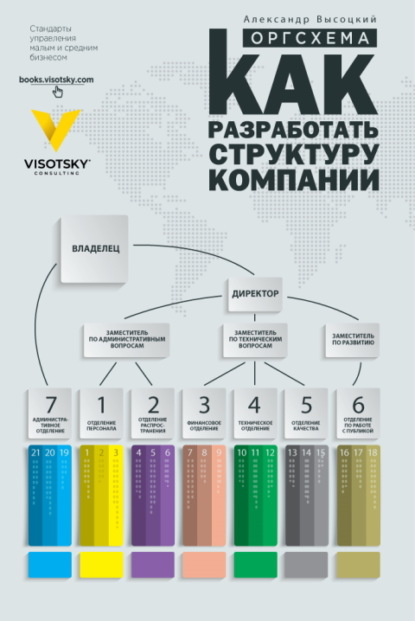 Оргсхема. Как разработать структуру компании - Александр Александрович Высоцкий