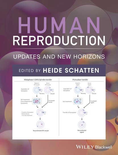 Human Reproduction — Группа авторов