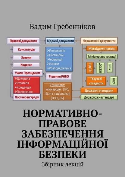 Нормативно-правове забезпечення інформаційної безпеки. Збірник лекцій - Вадим Гребенніков