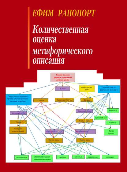 Количественная оценка метафорического описания - Ефим Рапопорт