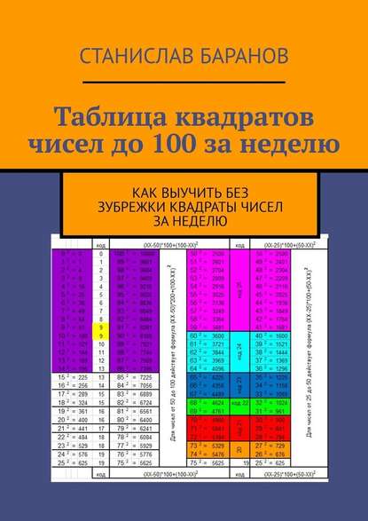 Таблица квадратов чисел до 100 за неделю. Как выучить квадраты чисел без зубрежки за неделю — Станислав Баранов