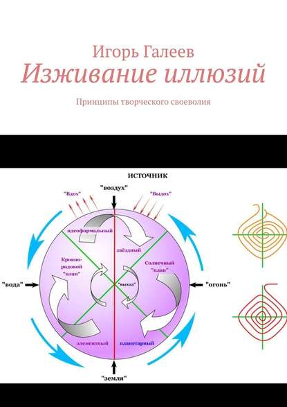 Изживание иллюзий. Принципы творческого своеволия - Игорь Галеев