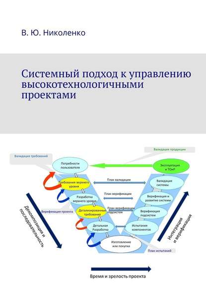 Системный подход к управлению высокотехнологичными проектами — Виктор Юрьевич Николенко