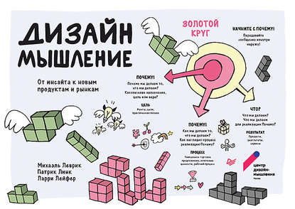 Дизайн-мышление. От инсайта к новым продуктам и рынкам - Михаэль Леврик